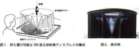 hitachi-stereoscopic-display-716-90.jpg