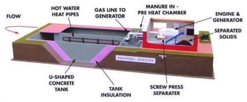 manurepower