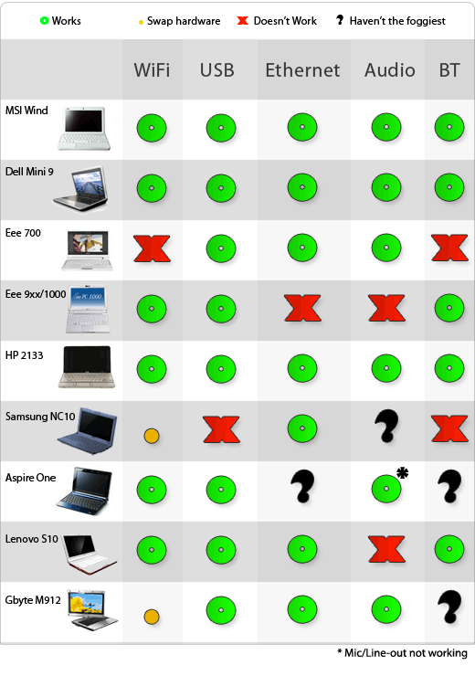 Mac Os Compatibility Chart