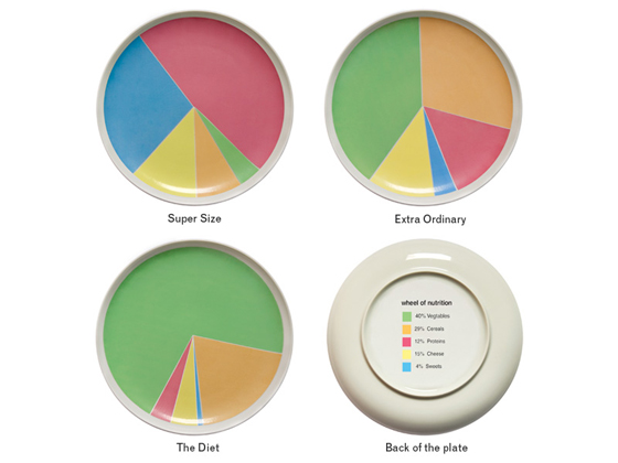 portion size chart. a pie chart explaining the