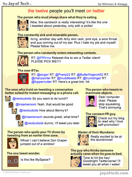 12 Types Of Irritating Twitter User