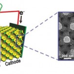 3DBatteries01