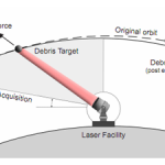 NASA Laser