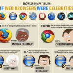WebBrowserCelebrities