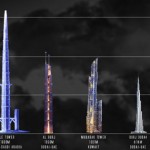 MileHighTower