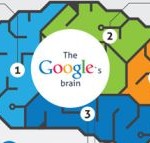 Google to Bring 1Gbps Internet to Kansas City Google to Bring 1Gbps Internet to Kansas City