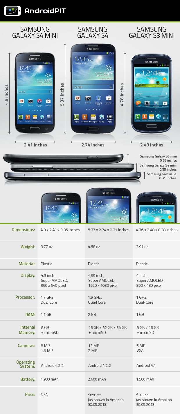 Comparing Android Galaxy S4 Mini, S4 and S3 Mini | Gearfuse
