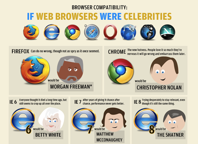 web browsers browser internet were if different infographic least which power gearfuse celebrity