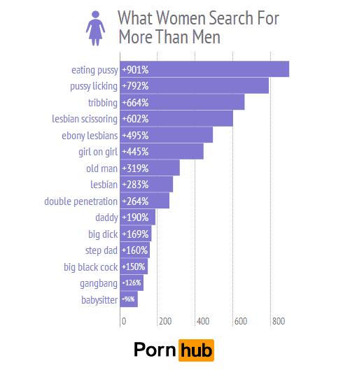 men-women-search4