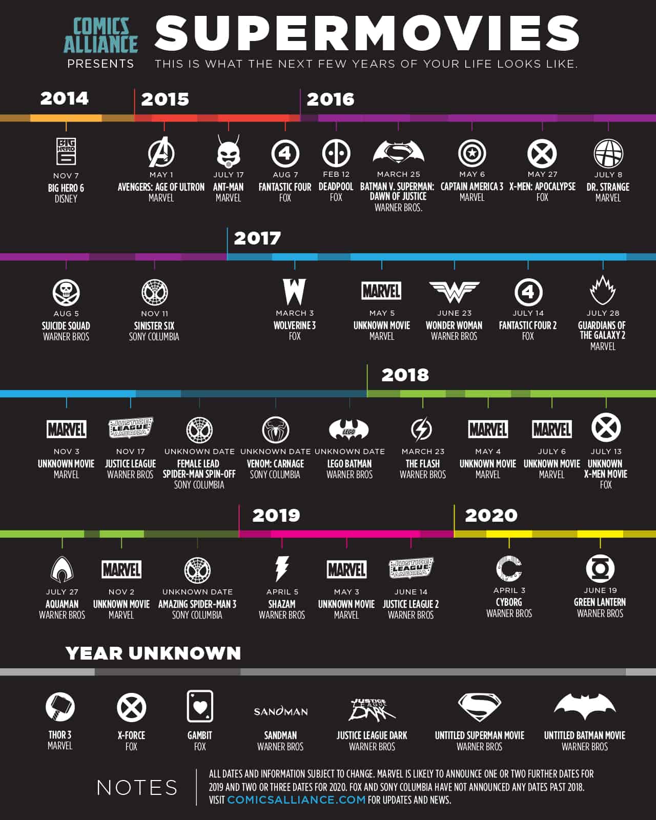 New Movie Chart