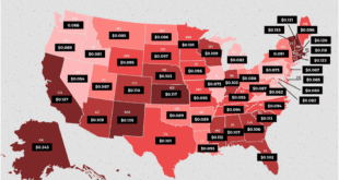 commercial electric rates in US