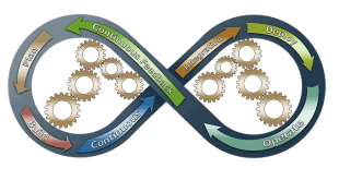 Best Strategies to Ensure Agile DevOps Implementation for Enterprises