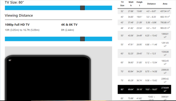 Dimensions Of An 80-inch TV