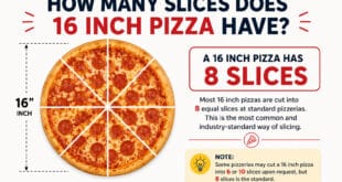How Many Slices Does 16 Inch Pizza Have