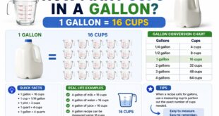 How Many Cups in a Gallon