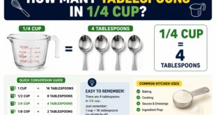 How Many Tablespoons