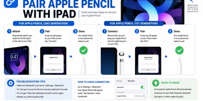 How to Pair Apple Pencil with iPad