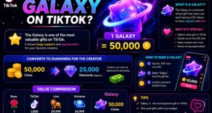how much is galaxy on tiktok