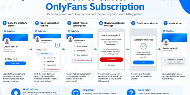 How to Cancel OnlyFans Subscription