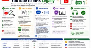 How to Convert YouTube to MP3 Legally