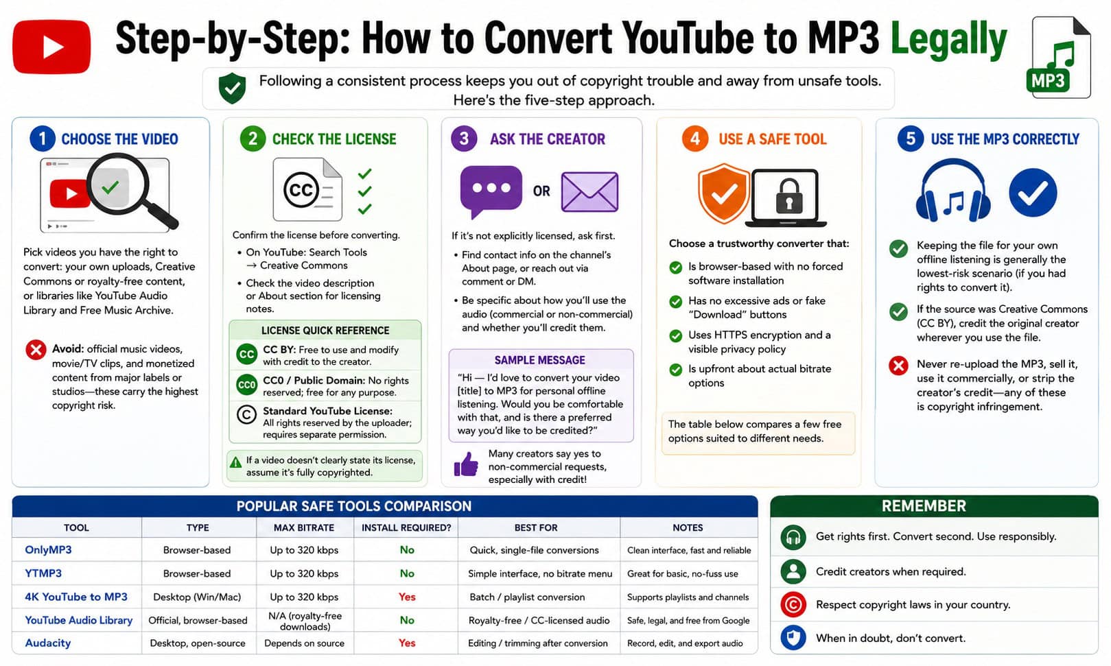 Step-by-Step: How to Convert YouTube to MP3 Legally